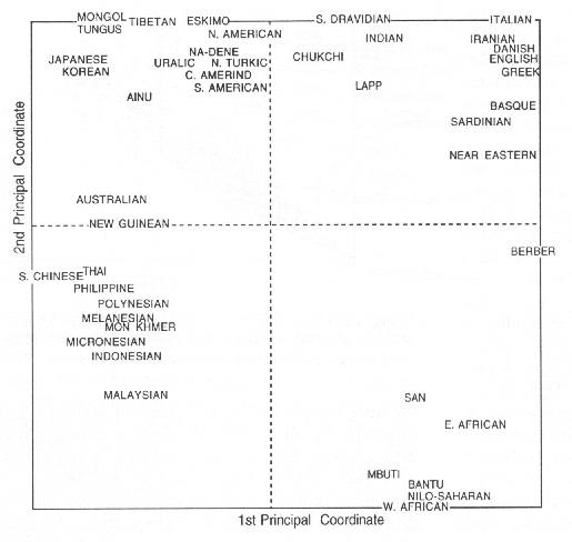 Figure 6 from The Race FAQ by John Goodrum