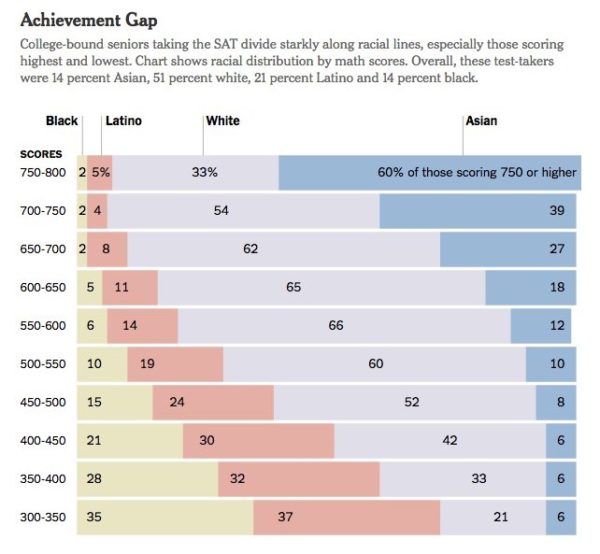 Asian Assimilation