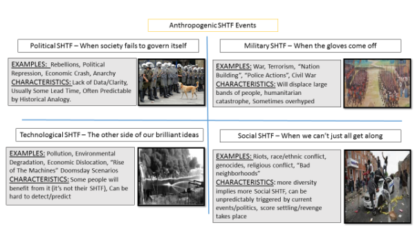 anthropogenic_shtf_events