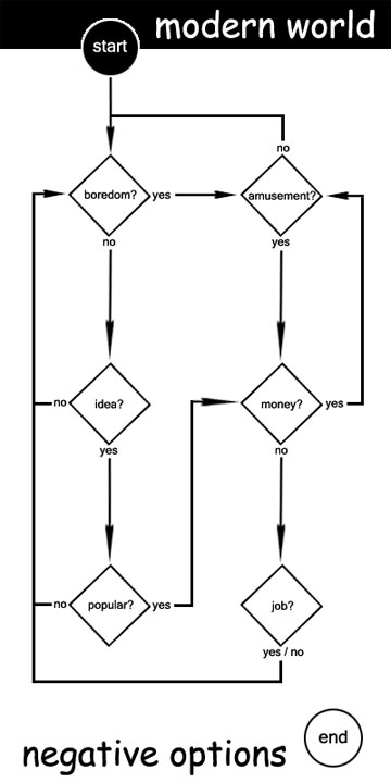 Satirized flow of modern existence