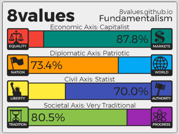 Why Political Quizzes Miss The Point Entirely