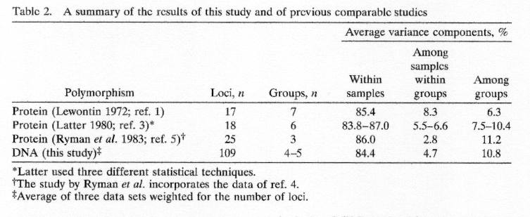 Figure 2 from The Race FAQ by John Goodrum