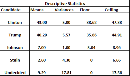 descriptive-statistics