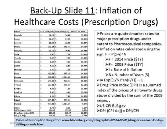 Drug Prices2