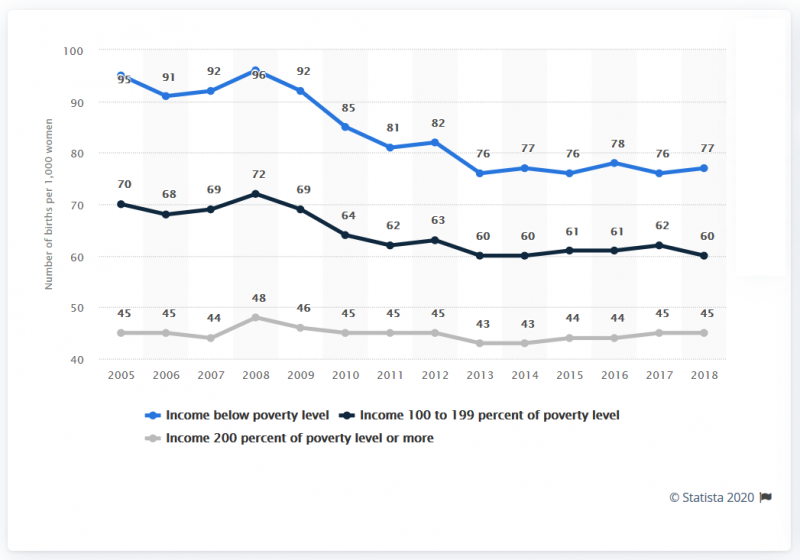 Why Societies Develop Class Warfare