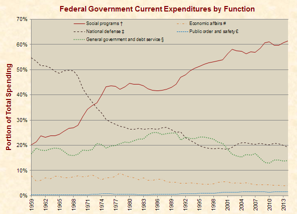 causes_of_united_states_national_debt
