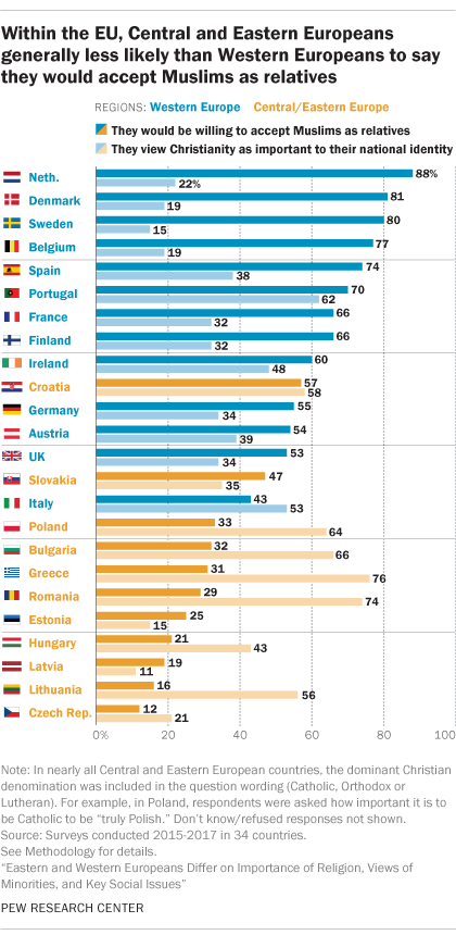 Countries Which Have Experienced Diversity Want No Part Of It