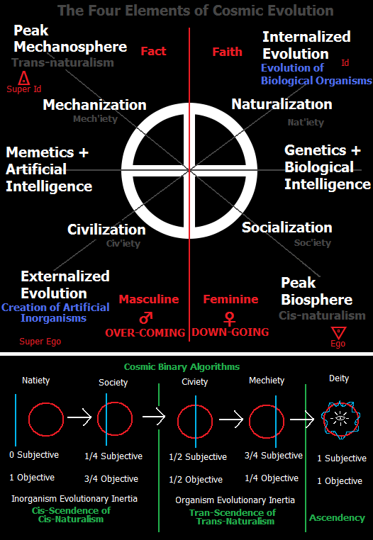 A Guide to Cosmic Evolution – Part 1