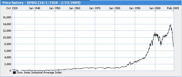 The recession: re-adjusting false values