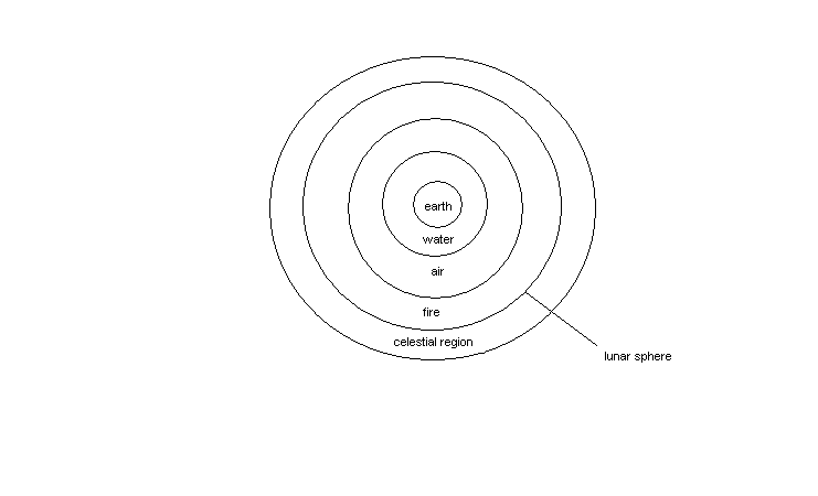 earth-centric-system