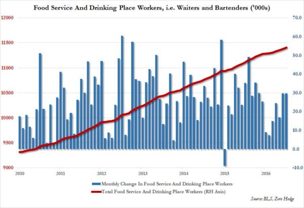 “Service Economy” Means Third World Economy