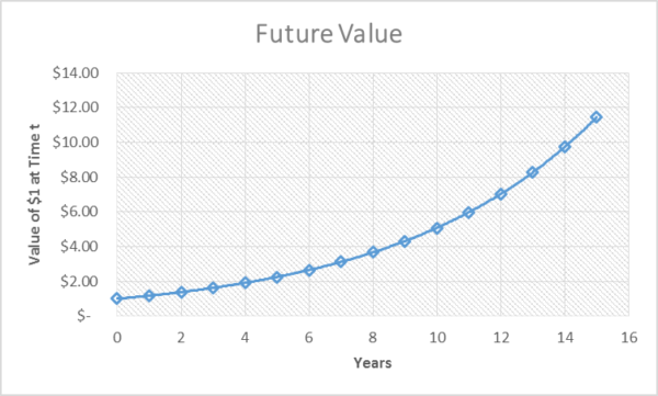 future_value2