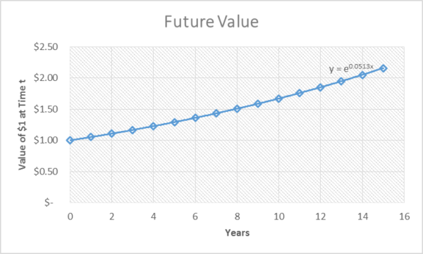 future_value3