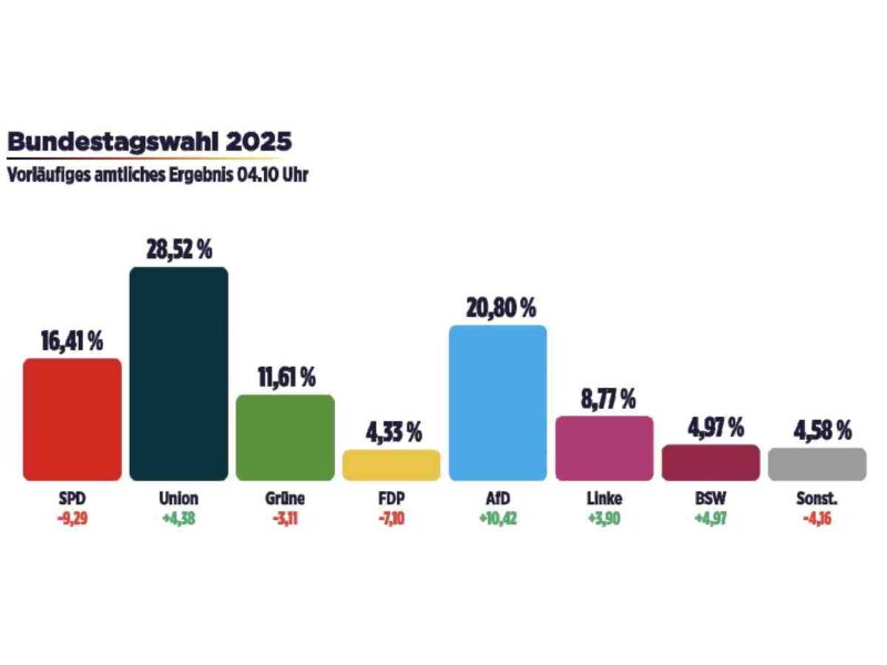 Germany Faces Election 2020 in 2025