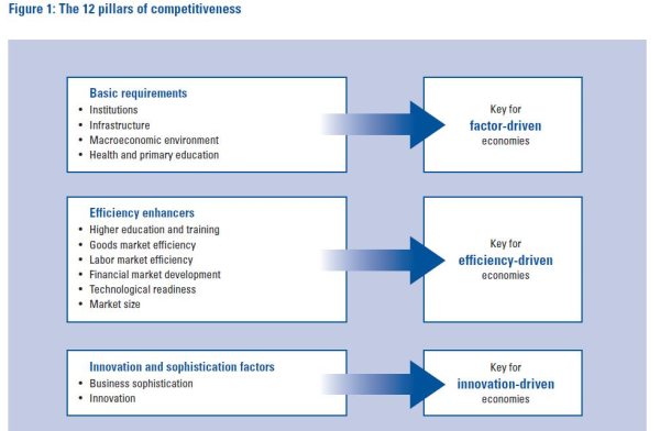 global_competitiveness_index1