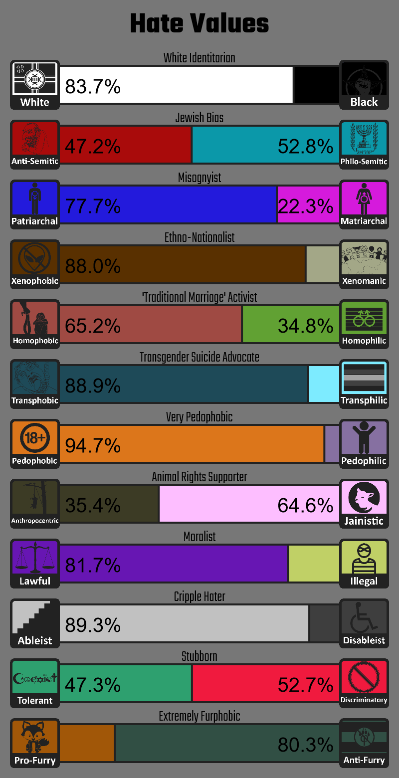 Hate Values Survey