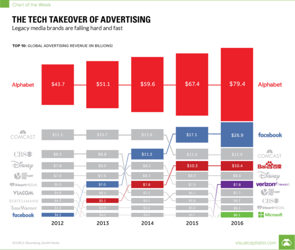 Why The Dot-Com Collapse Will Doom The World Economy