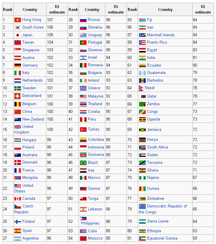 iq_and_the_wealth_of_nations