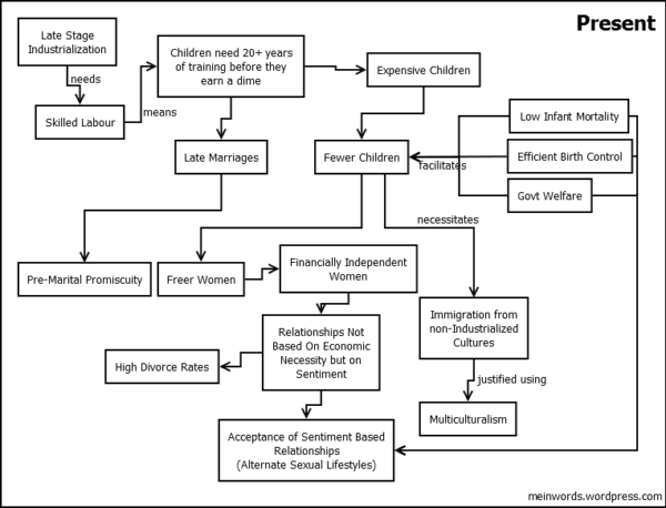 The Modern Cycle Of Dependency And Dysfunction