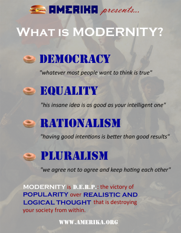 What is modernity?