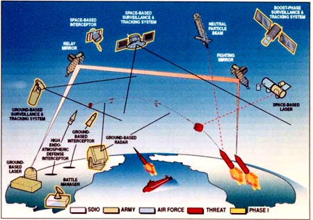 This missile shield was not about Iran