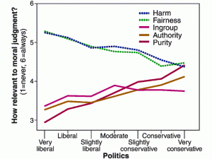 Variations of intelligence