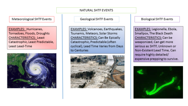 natural_shtf_events