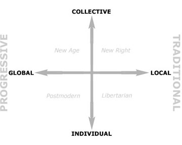 political_compass