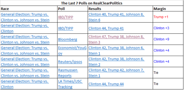 pollgraphic