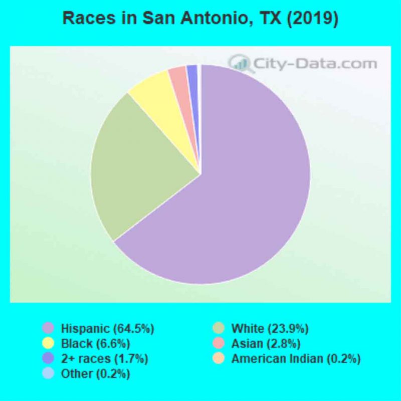 How Are Things Going in Diversity Paradise San Antonio?